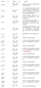 MES系統項目啟動，企業要做哪些準備工作？