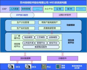MES系統如何提升核心制造環節？