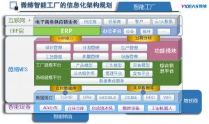 什么是MES？從基礎到系統解決方案到精益生產